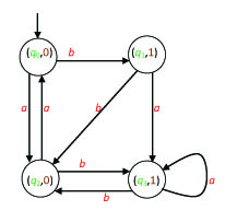 The graph of the Mealy automaton of Exercise 33.