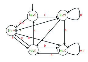 The graph of the Mealy automaton of Exercise 46.